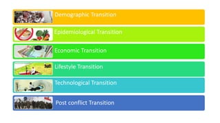 Demographic Transition
Lifestyle Transition
Technological Transition
Epidemiological Transition
Economic Transition
Post conflict Transition
 