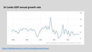 Sri Lanka GDP annual growth rate
https://tradingeconomics.com/sri-lanka/gdp-growth-annual
 