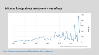 Sri Lanka foreign direct investment – net inflows
https://tradingeconomics.com/sri-lanka/foreign-direct-investment
 