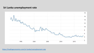 https://tradingeconomics.com/sri-lanka/unemployment-rate
Sri Lanka unemployment rate
 