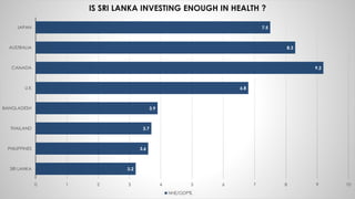 Sri lanka Country health description | PPTX