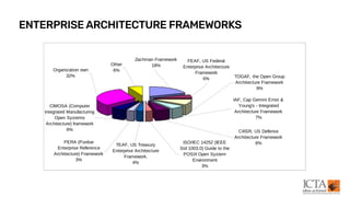 Sri Lanka Government Enterprise Architecture | PDF