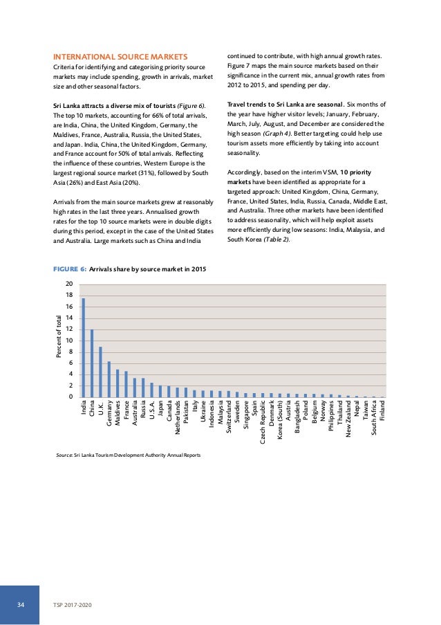 Business plan in sri lanka pdf image