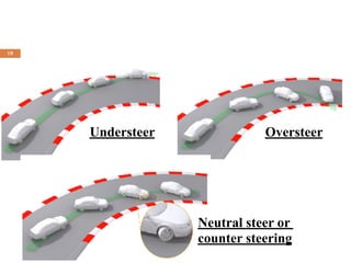 Understeen Sign Four Wheel Steering system | PDF