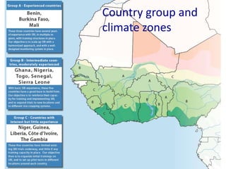 Country group and
climate zones

 