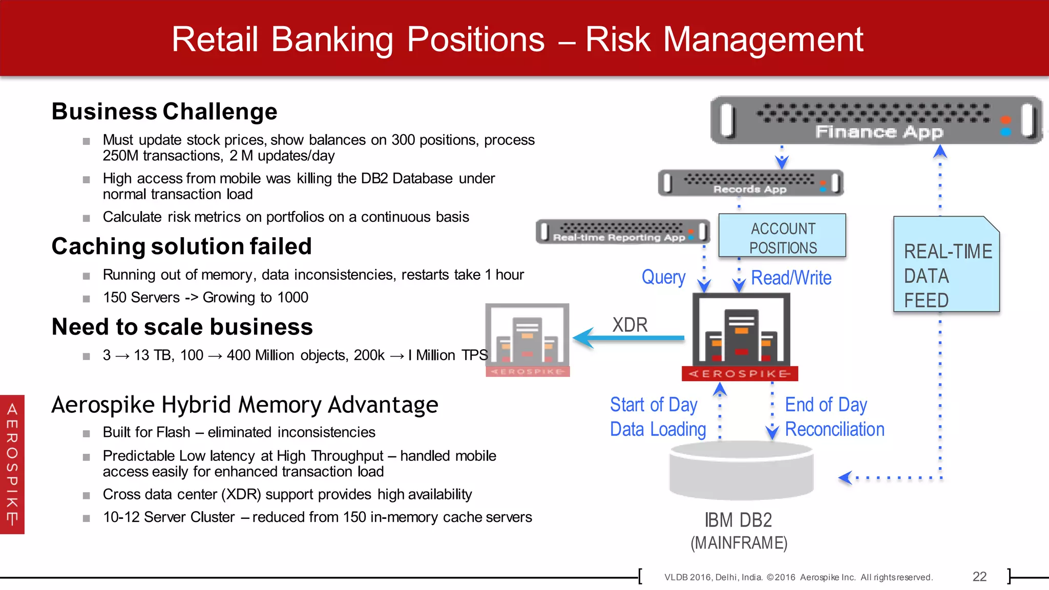 22VLDB 2016, Delhi, India. © 2016 Aerospike Inc. All rightsreserved.[ ]
Business Challenge
■ Must update stock prices, show balances on 300 positions, process
250M transactions, 2 M updates/day
■ High access from mobile was killing the DB2 Database under
normal transaction load
■ Calculate risk metrics on portfolios on a continuous basis
Caching solution failed
■ Running out of memory, data inconsistencies, restarts take 1 hour
■ 150 Servers -> Growing to 1000
Need to scale business
■ 3 → 13 TB, 100 → 400 Million objects, 200k → I Million TPS
Aerospike Hybrid Memory Advantage
■ Built for Flash – eliminated inconsistencies
■ Predictable Low latency at High Throughput – handled mobile
access easily for enhanced transaction load
■ Cross data center (XDR) support provides high availability
■ 10-12 Server Cluster – reduced from 150 in-memory cache servers IBM DB2
(MAINFRAME)
Read/Write
Start of Day
Data Loading
End of Day
Reconciliation
Query
REAL-TIME
DATA
FEED
ACCOUNT
POSITIONS
XDR
Retail Banking Positions – Risk Management
 
