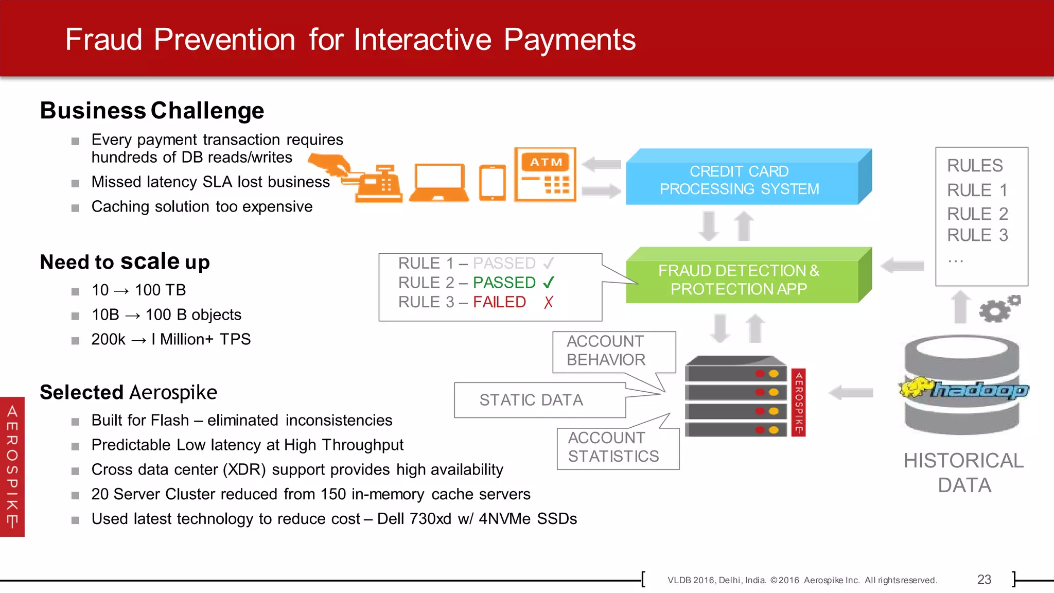 23VLDB 2016, Delhi, India. © 2016 Aerospike Inc. All rightsreserved.[ ]
CREDIT CARD
PROCESSING SYSTEM
FRAUD DETECTION &
PROTECTION APP
ACCOUNT
BEHAVIOR
ACCOUNT
STATISTICS
STATIC DATA
RULE 1 – PASSED ✔
RULE 2 – PASSED ✔
RULE 3 – FAILED ✗
HISTORICAL
DATA
RULES
RULE 1
RULE 2
RULE 3
…
BusinessChallenge
■ Every payment transaction requires
hundreds of DB reads/writes
■ Missed latency SLA lost business
■ Caching solution too expensive
Need to scale up
■ 10 → 100 TB
■ 10B → 100 B objects
■ 200k → I Million+ TPS
Selected Aerospike
■ Built for Flash – eliminated inconsistencies
■ Predictable Low latency at High Throughput
■ Cross data center (XDR) support provides high availability
■ 20 Server Cluster reduced from 150 in-memory cache servers
■ Used latest technology to reduce cost – Dell 730xd w/ 4NVMe SSDs
Fraud Prevention for Interactive Payments
 