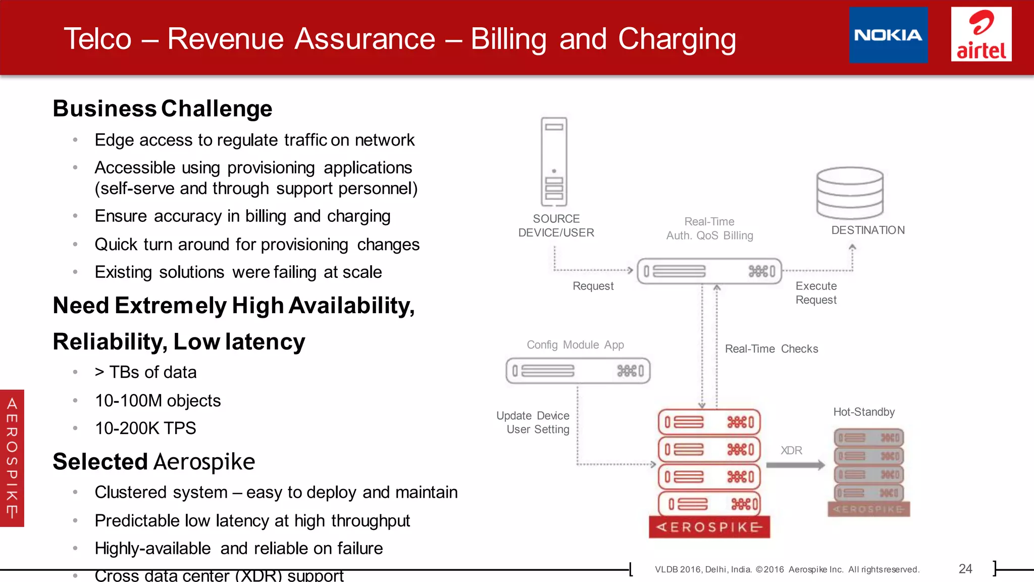 24VLDB 2016, Delhi, India. © 2016 Aerospike Inc. All rightsreserved.[ ]
BusinessChallenge
• Edge access to regulate traffic on network
• Accessible using provisioning applications
(self-serve and through support personnel)
• Ensure accuracy in billing and charging
• Quick turn around for provisioning changes
• Existing solutions were failing at scale
Need Extremely High Availability,
Reliability, Low latency
• > TBs of data
• 10-100M objects
• 10-200K TPS
Selected Aerospike
• Clustered system – easy to deploy and maintain
• Predictable low latency at high throughput
• Highly-available and reliable on failure
• Cross data center (XDR) support
SOURCE
DEVICE/USER DESTINATION
Real-Time
Auth. QoS Billing
Request Execute
Request
Real-Time ChecksConfig Module App
Update Device
User Setting
Hot-Standby
XDR
Telco – Revenue Assurance – Billing and Charging
 