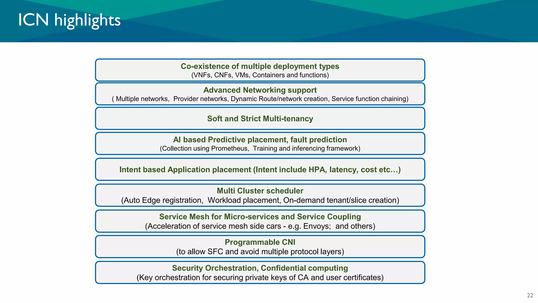 ICN highlights
Co-existence of multiple deployment types
(VNFs, CNFs, VMs, Containers and functions)
Soft and Strict Multi-tenancy
AI based Predictive placement, fault prediction
(Collection using Prometheus, Training and inferencing framework)
Intent based Application placement (Intent include HPA, latency, cost etc…)
Multi Cluster scheduler
(Auto Edge registration, Workload placement, On-demand tenant/slice creation)
Service Mesh for Micro-services and Service Coupling
(Acceleration of service mesh side cars - e.g. Envoys; and others)
Programmable CNI
(to allow SFC and avoid multiple protocol layers)
Security Orchestration, Confidential computing
(Key orchestration for securing private keys of CA and user certificates)
Advanced Networking support
( Multiple networks, Provider networks, Dynamic Route/network creation, Service function chaining)
 