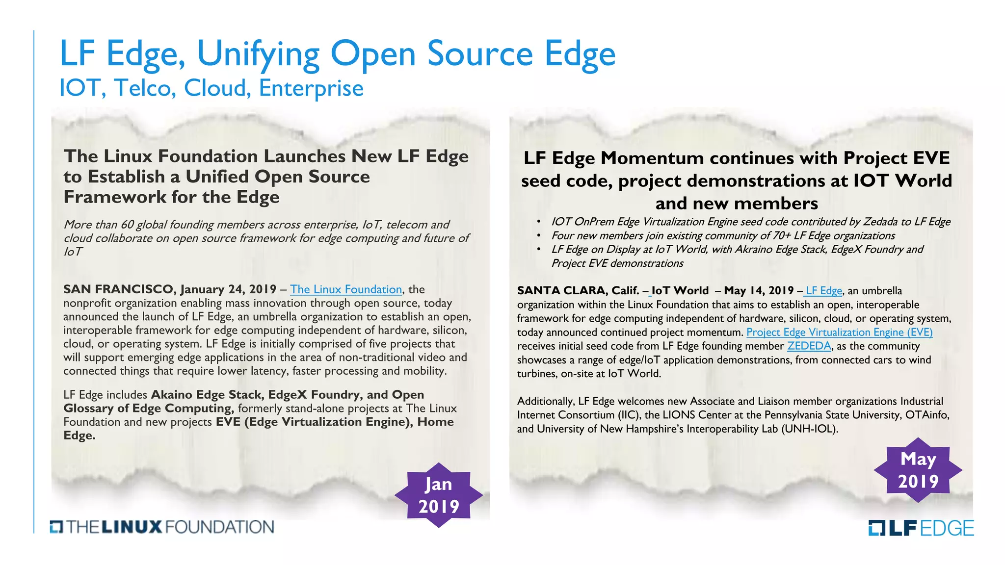 LF Edge, Unifying Open Source Edge
IOT, Telco, Cloud, Enterprise
The Linux Foundation Launches New LF Edge
to Establish a Unified Open Source
Framework for the Edge
More than 60 global founding members across enterprise, IoT, telecom and
cloud collaborate on open source framework for edge computing and future of
IoT
SAN FRANCISCO, January 24, 2019 – The Linux Foundation, the
nonprofit organization enabling mass innovation through open source, today
announced the launch of LF Edge, an umbrella organization to establish an open,
interoperable framework for edge computing independent of hardware, silicon,
cloud, or operating system. LF Edge is initially comprised of five projects that
will support emerging edge applications in the area of non-traditional video and
connected things that require lower latency, faster processing and mobility.
LF Edge includes Akaino Edge Stack, EdgeX Foundry, and Open
Glossary of Edge Computing, formerly stand-alone projects at The Linux
Foundation and new projects EVE (Edge Virtualization Engine), Home
Edge.
May
2019
LF Edge Momentum continues with Project EVE
seed code, project demonstrations at IOT World
and new members
• IOT OnPrem Edge Virtualization Engine seed code contributed by Zedada to LF Edge
• Four new members join existing community of 70+ LF Edge organizations
• LF Edge on Display at IoT World, with Akraino Edge Stack, EdgeX Foundry and
Project EVE demonstrations
SANTA CLARA, Calif. – IoT World – May 14, 2019 – LF Edge, an umbrella
organization within the Linux Foundation that aims to establish an open, interoperable
framework for edge computing independent of hardware, silicon, cloud, or operating system,
today announced continued project momentum. Project Edge Virtualization Engine (EVE)
receives initial seed code from LF Edge founding member ZEDEDA, as the community
showcases a range of edge/IoT application demonstrations, from connected cars to wind
turbines, on-site at IoT World.
Additionally, LF Edge welcomes new Associate and Liaison member organizations Industrial
Internet Consortium (IIC), the LIONS Center at the Pennsylvania State University, OTAinfo,
and University of New Hampshire’s Interoperability Lab (UNH-IOL).
Jan
2019
 