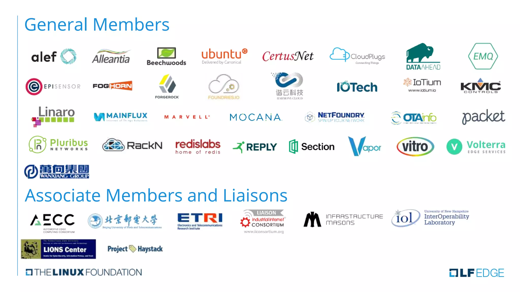 General Members
Associate Members and Liaisons
 