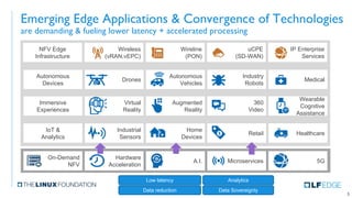 Emerging Edge Applications & Convergence of Technologies
are demanding & fueling lower latency + accelerated processing
5
...