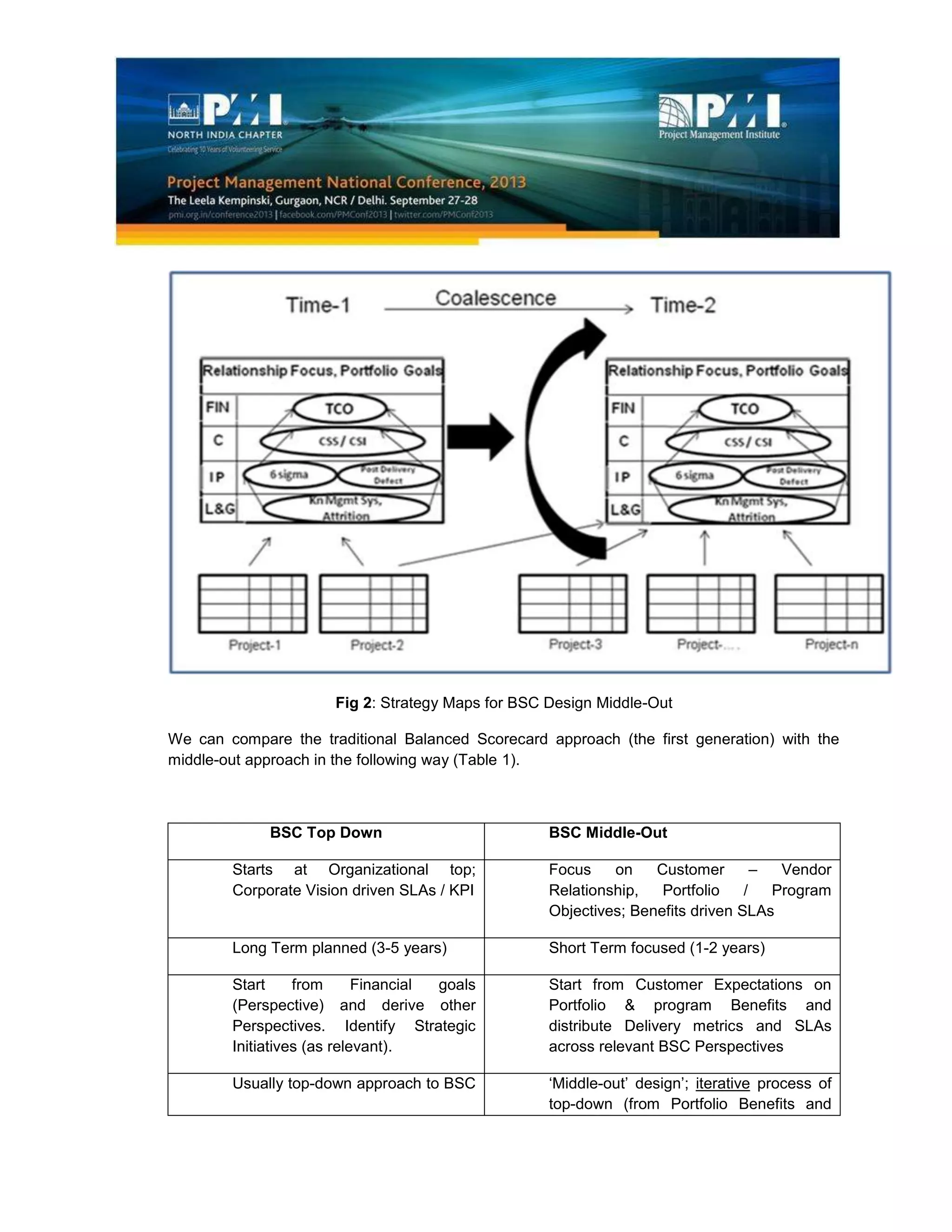 Fig 2: Strategy Maps for BSC Design Middle-Out
We can compare the traditional Balanced Scorecard approach (the first generation) with the
middle-out approach in the following way (Table 1).
BSC Top Down BSC Middle-Out
Starts at Organizational top;
Corporate Vision driven SLAs / KPI
Focus on Customer – Vendor
Relationship, Portfolio / Program
Objectives; Benefits driven SLAs
Long Term planned (3-5 years) Short Term focused (1-2 years)
Start from Financial goals
(Perspective) and derive other
Perspectives. Identify Strategic
Initiatives (as relevant).
Start from Customer Expectations on
Portfolio & program Benefits and
distribute Delivery metrics and SLAs
across relevant BSC Perspectives
Usually top-down approach to BSC ‘Middle-out’ design’; iterative process of
top-down (from Portfolio Benefits and
 