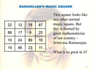RAMANUJAN’S MAGIC SQUARE
This square looks like
any other normal
magic square. But
this is formed by
great mathematician
of our country –
Srinivasa Ramanujan.
What is so great in it?
22 12 18 87
88 17 9 25
10 24 89 16
19 86 23 11
15
 