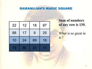 22 12 18 87
88 17 9 25
10 24 89 16
19 86 23 11
Sum of numbers
of any row is 139.
What is so great in
it.?
RAMANUJAN’S MAGIC SQUARE
16
 