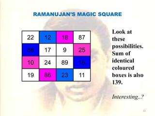 RAMANUJAN’S MAGIC SQUARE
Look at
these
possibilities.
Sum of
identical
coloured
boxes is also
139.
Interesting..?
22 12 18 87
88 17 9 25
10 24 89 16
19 86 23 11
21
 