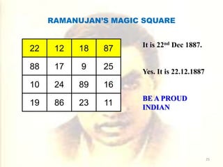 RAMANUJAN’S MAGIC SQUARE
It is 22nd Dec 1887.
Yes. It is 22.12.1887
BE A PROUD
INDIAN
22 12 18 87
88 17 9 25
10 24 89 16
19 86 23 11
25
 