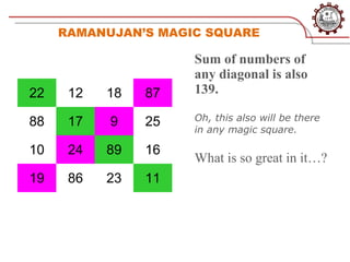RAMANUJAN’S MAGIC SQUARE

                     Sum of numbers of
                     any diagonal is also
22    12   18   87   139.

88    17   9    25   Oh, this also will be there
                     in any magic square.

10    24   89   16
                     What is so great in it…?
19    86   23   11
 