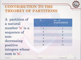 CONTRIBUTION TO THE
THEOREY OF PARTITIONS

A partition of      N           No. of
a natural                       PARTITIONS

number ‘n’ is a             1          1

sequence of                 2          2
                            3          3
non-                        4          5
decreasing                  5          7

positive                    6         11

integers whose
sum is ‘n’.
02/23/13          Source:          Confidential   29
 