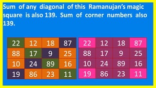 Sum of any diagonal of this Ramanujan’s magic
square is also 139. Sum of corner numbers also
139.
22 12 18 87
88 17 9 25
10 24 89 16
19 86 23 11
22 12 18 87
88 17 9 25
10 24 89 16
19 86 23 11
 