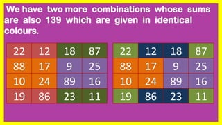We have two more combinations whose sums
are also 139 which are given in identical
colours.
22 12 18 87
88 17 9 25
10 24 89 16
19 86 23 11
22 12 18 87
88 17 9 25
10 24 89 16
19 86 23 11
 
