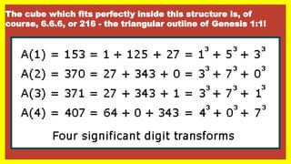 The cube which fits perfectly inside this structure is, of
course, 6.6.6, or 216 - the triangular outline of Genesis 1:1!
 