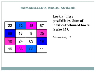 RAMANUJAN’S MAGIC SQUARE
22 12 18 87
88 17 9 25
10 24 89 16
19 86 23 11
Look at these
possibilities. Sum of
identical coloured boxes
is also 139.
Interesting..?
 