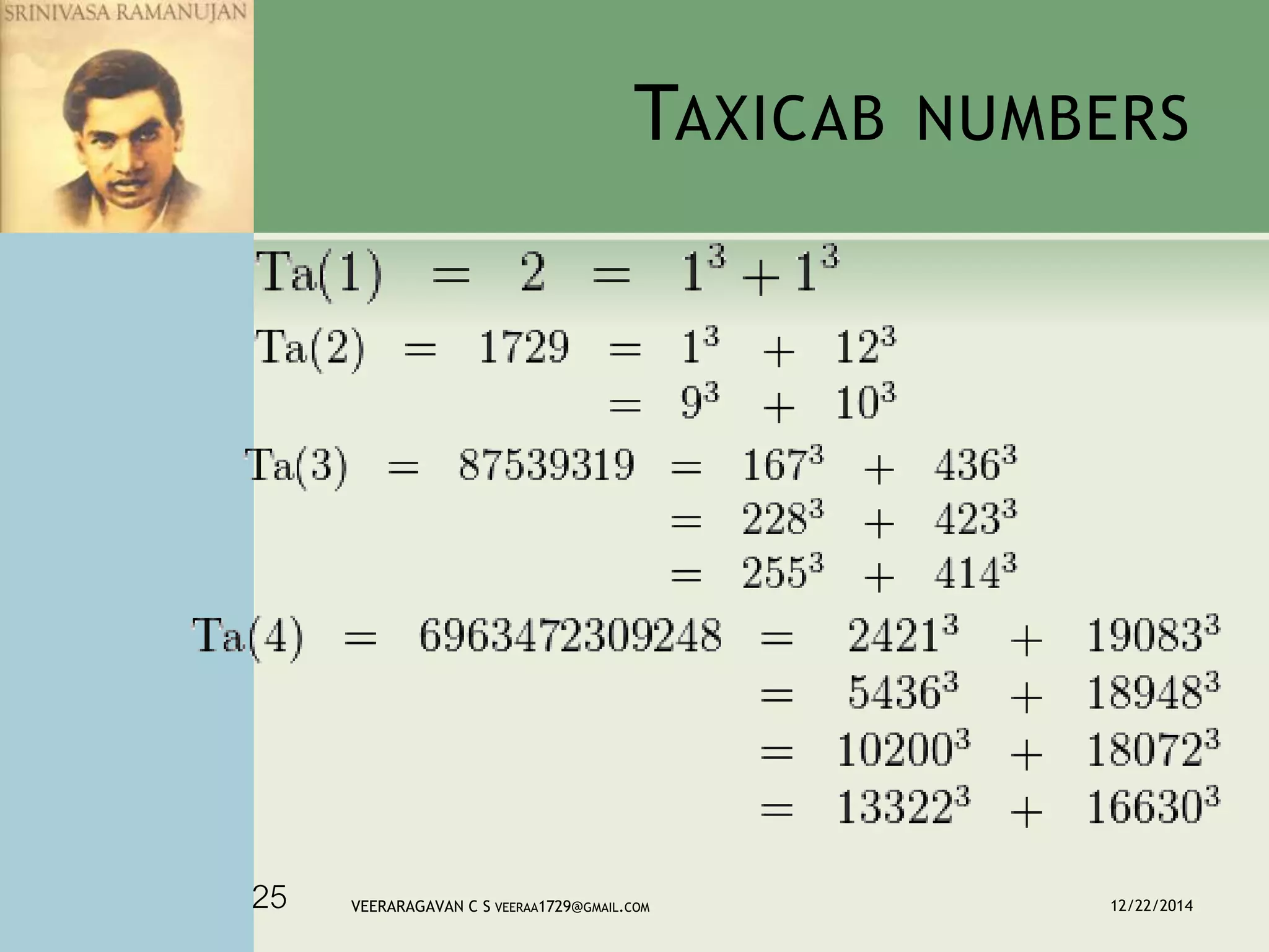 TAXICAB NUMBERS
12/22/2014VEERARAGAVAN C S VEERAA1729@GMAIL.COM25
 