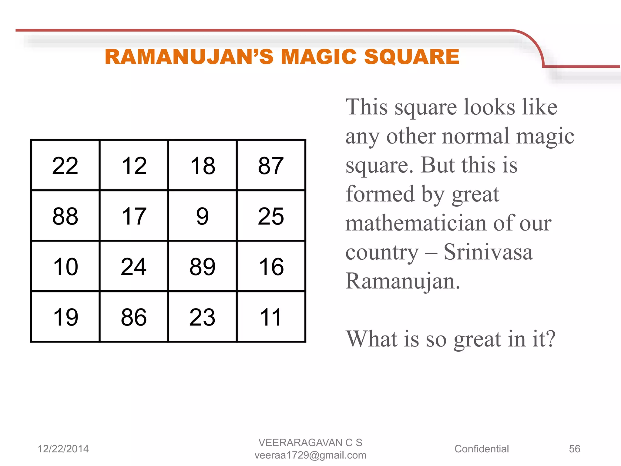 RAMANUJAN’S MAGIC SQUARE
22 12 18 87
88 17 9 25
10 24 89 16
19 86 23 11
This square looks like
any other normal magic
square. But this is
formed by great
mathematician of our
country – Srinivasa
Ramanujan.
What is so great in it?
12/22/2014
VEERARAGAVAN C S
veeraa1729@gmail.com
Confidential 56
 