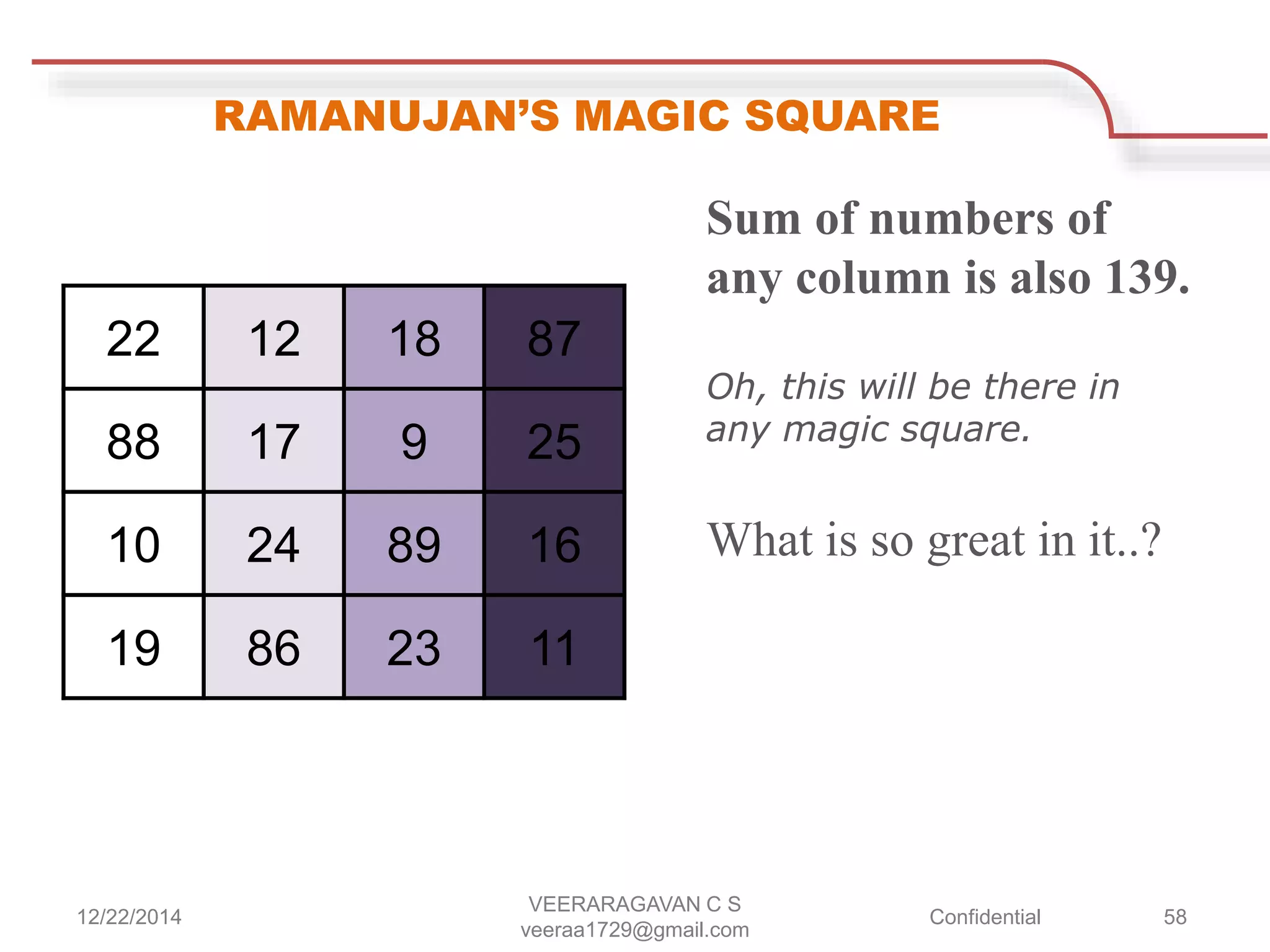 RAMANUJAN’S MAGIC SQUARE
22 12 18 87
88 17 9 25
10 24 89 16
19 86 23 11
Sum of numbers of
any column is also 139.
Oh, this will be there in
any magic square.
What is so great in it..?
12/22/2014
VEERARAGAVAN C S
veeraa1729@gmail.com
Confidential 58
 