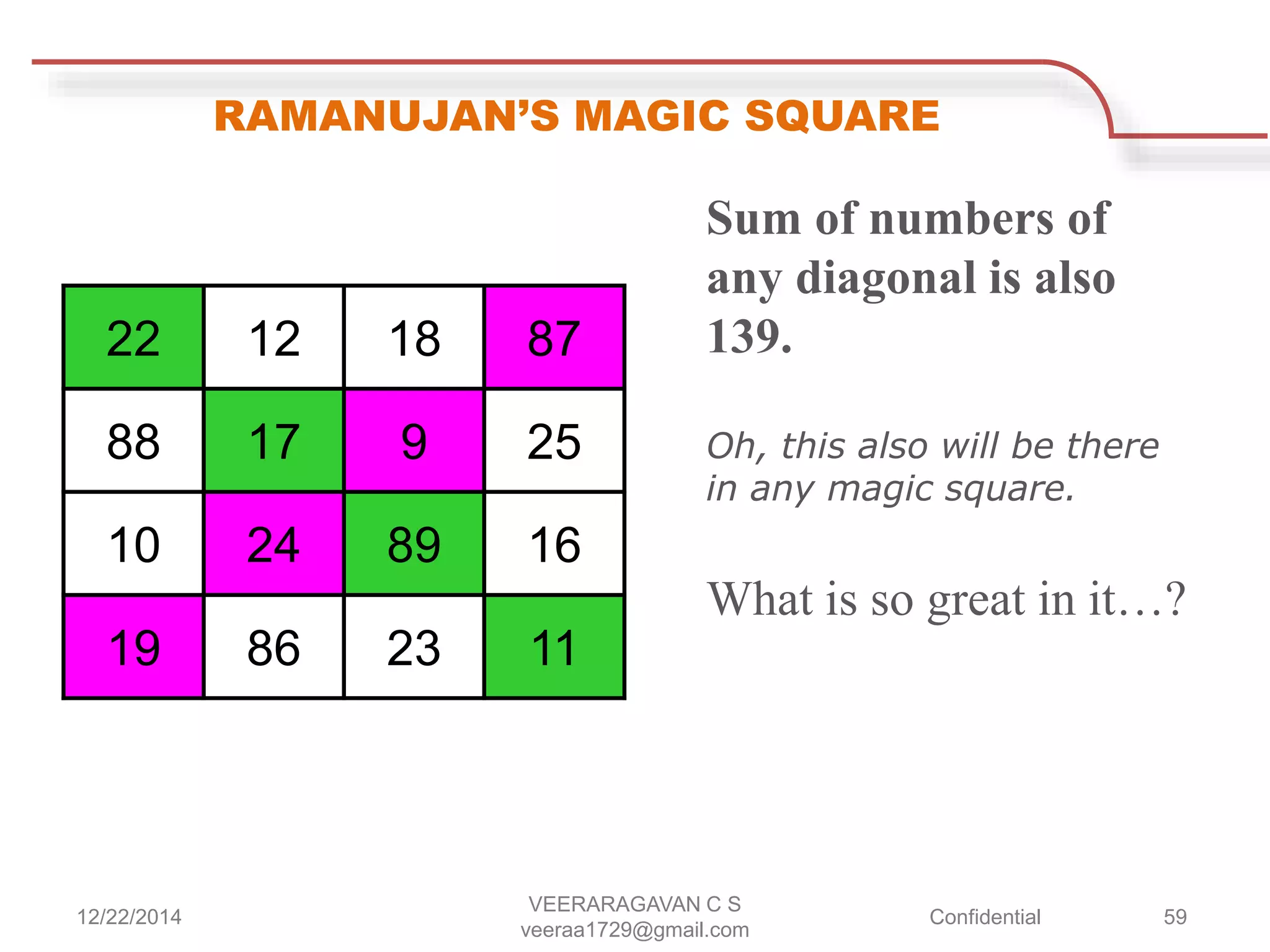RAMANUJAN’S MAGIC SQUARE
22 12 18 87
88 17 9 25
10 24 89 16
19 86 23 11
Sum of numbers of
any diagonal is also
139.
Oh, this also will be there
in any magic square.
What is so great in it…?
12/22/2014
VEERARAGAVAN C S
veeraa1729@gmail.com
Confidential 59
 