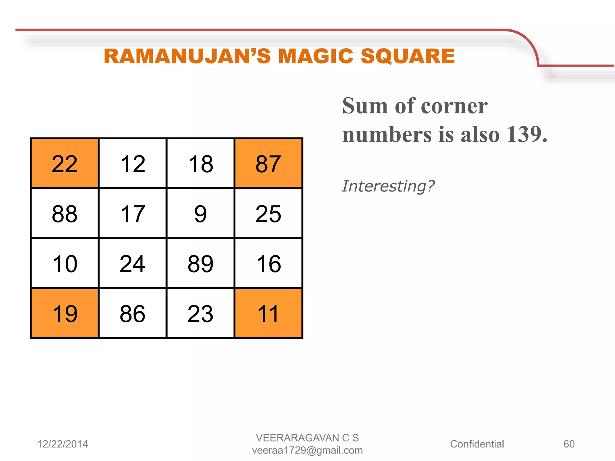 RAMANUJAN’S MAGIC SQUARE
22 12 18 87
88 17 9 25
10 24 89 16
19 86 23 11
Sum of corner
numbers is also 139.
Interesting?
12/22/2014
VEERARAGAVAN C S
veeraa1729@gmail.com
Confidential 60
 