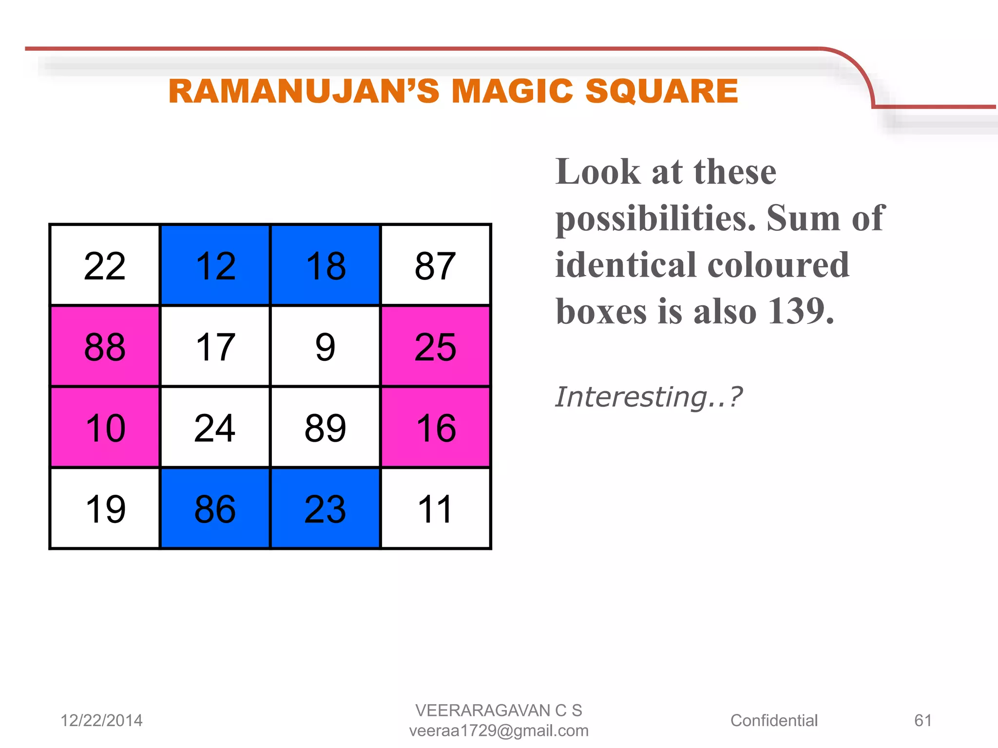 RAMANUJAN’S MAGIC SQUARE
22 12 18 87
88 17 9 25
10 24 89 16
19 86 23 11
Look at these
possibilities. Sum of
identical coloured
boxes is also 139.
Interesting..?
12/22/2014
VEERARAGAVAN C S
veeraa1729@gmail.com
Confidential 61
 