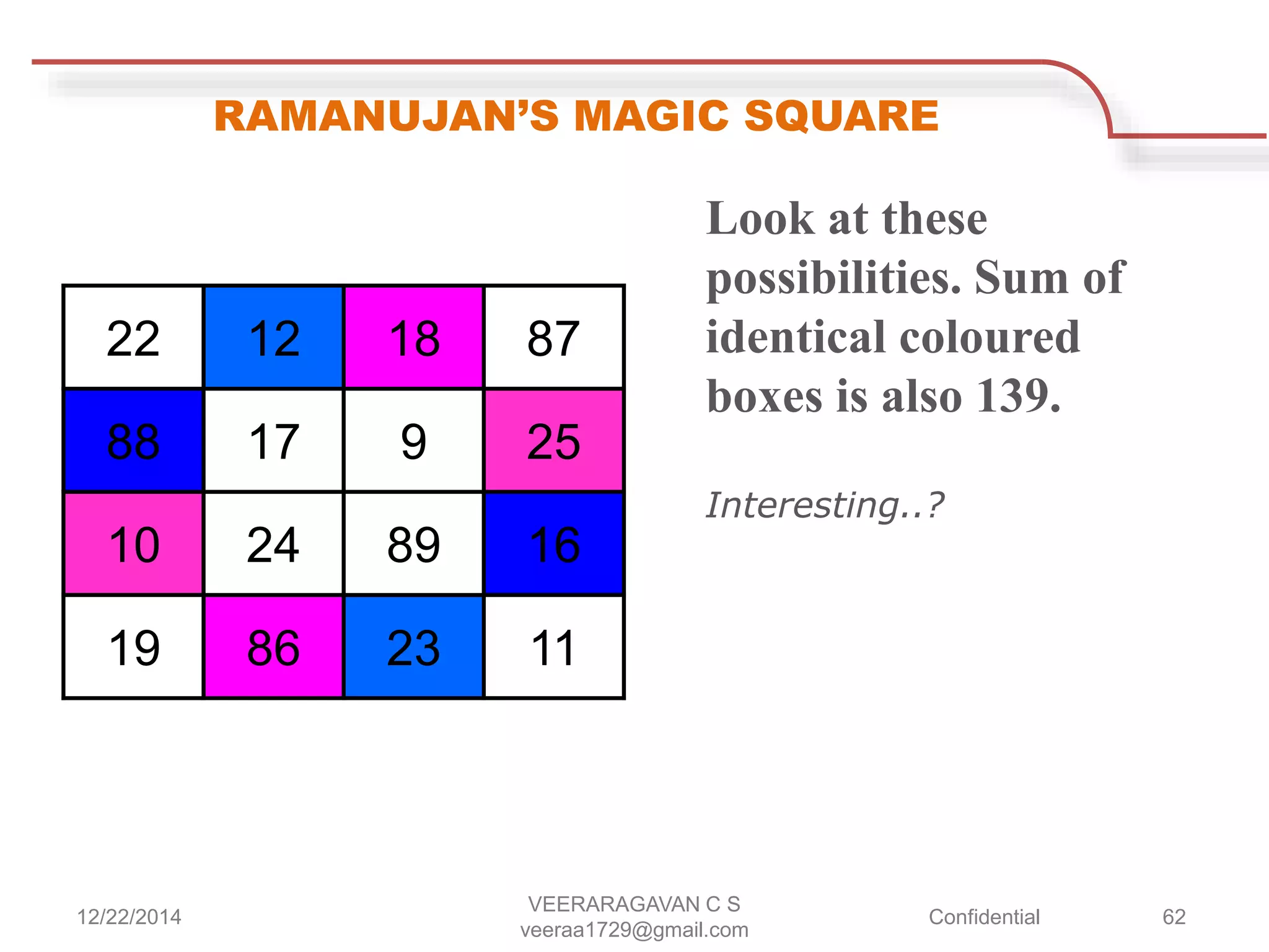 RAMANUJAN’S MAGIC SQUARE
22 12 18 87
88 17 9 25
10 24 89 16
19 86 23 11
Look at these
possibilities. Sum of
identical coloured
boxes is also 139.
Interesting..?
12/22/2014
VEERARAGAVAN C S
veeraa1729@gmail.com
Confidential 62
 