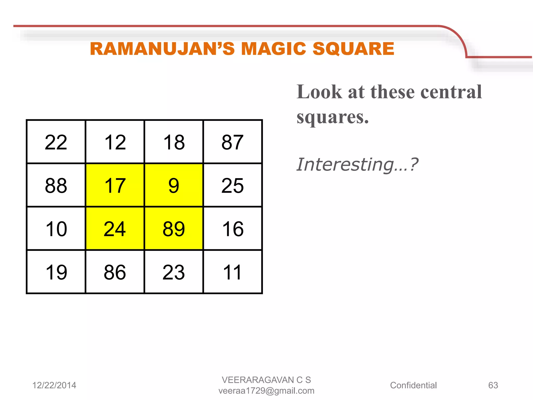 RAMANUJAN’S MAGIC SQUARE
22 12 18 87
88 17 9 25
10 24 89 16
19 86 23 11
Look at these central
squares.
Interesting…?
12/22/2014
VEERARAGAVAN C S
veeraa1729@gmail.com
Confidential 63
 