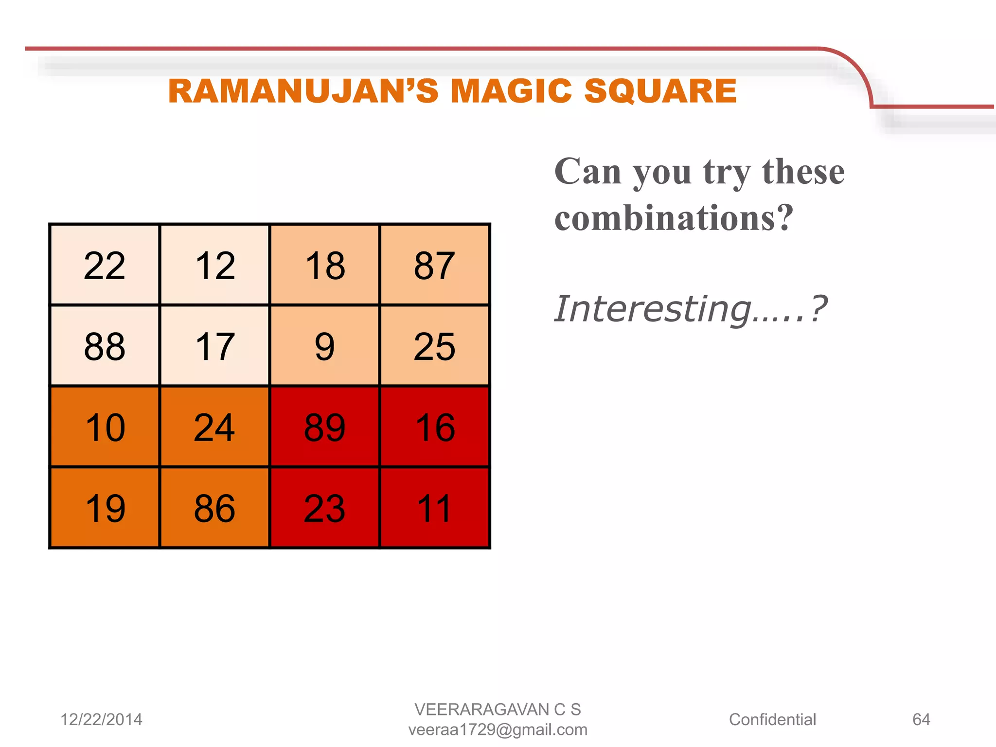 RAMANUJAN’S MAGIC SQUARE
22 12 18 87
88 17 9 25
10 24 89 16
19 86 23 11
Can you try these
combinations?
Interesting…..?
12/22/2014
VEERARAGAVAN C S
veeraa1729@gmail.com
Confidential 64
 
