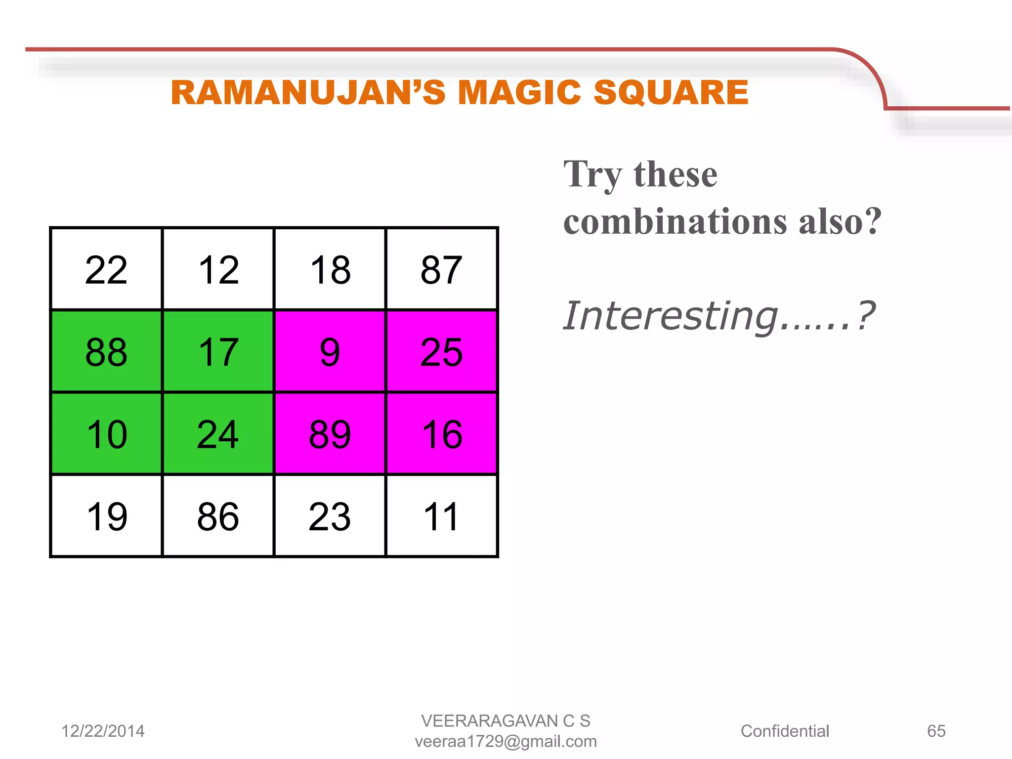 RAMANUJAN’S MAGIC SQUARE
22 12 18 87
88 17 9 25
10 24 89 16
19 86 23 11
Try these
combinations also?
Interesting.…..?
12/22/2014
VEERARAGAVAN C S
veeraa1729@gmail.com
Confidential 65
 