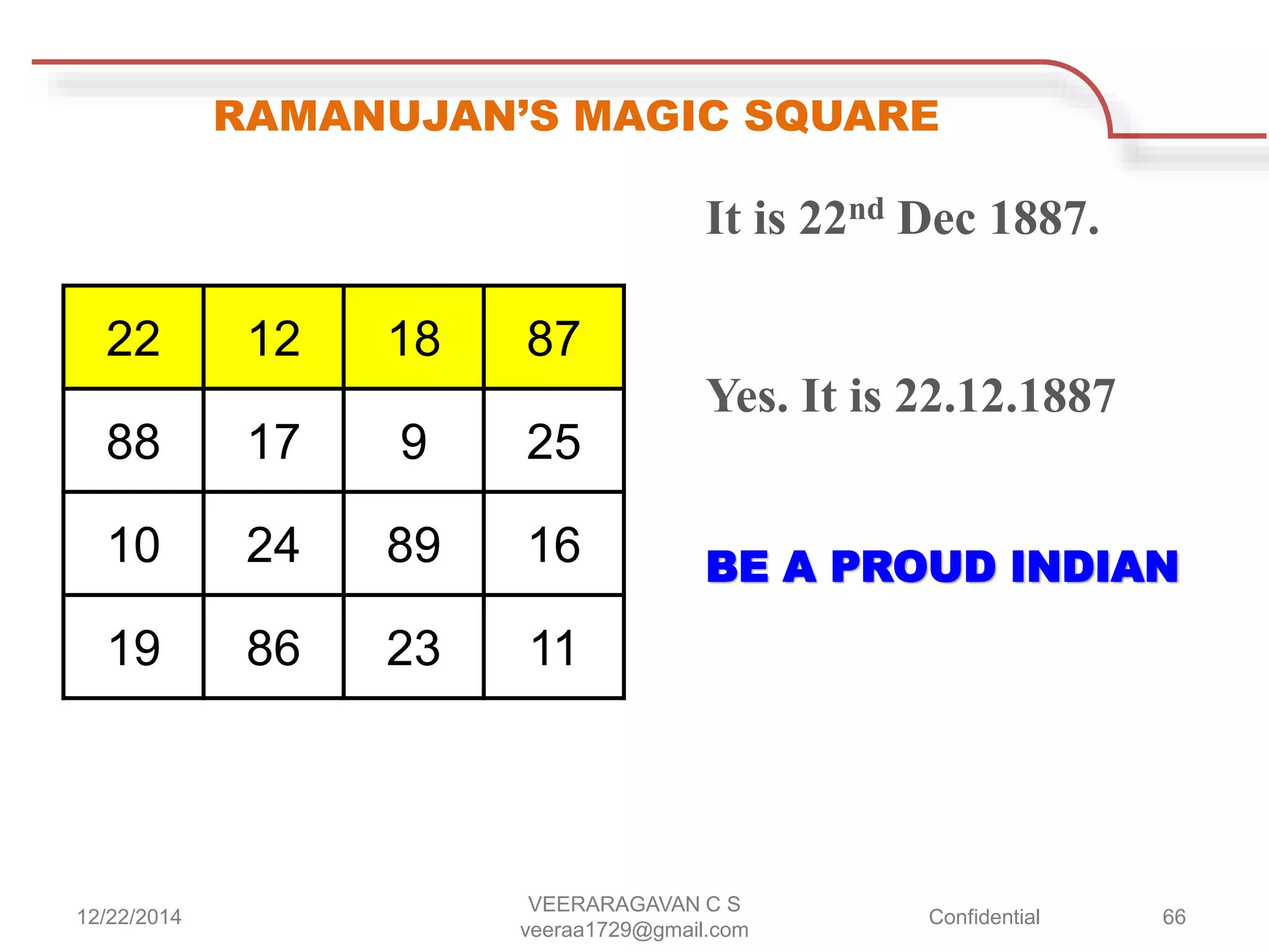 RAMANUJAN’S MAGIC SQUARE
22 12 18 87
88 17 9 25
10 24 89 16
19 86 23 11
It is 22nd Dec 1887.
Yes. It is 22.12.1887
BE A PROUD INDIAN
12/22/2014
VEERARAGAVAN C S
veeraa1729@gmail.com
Confidential 66
 