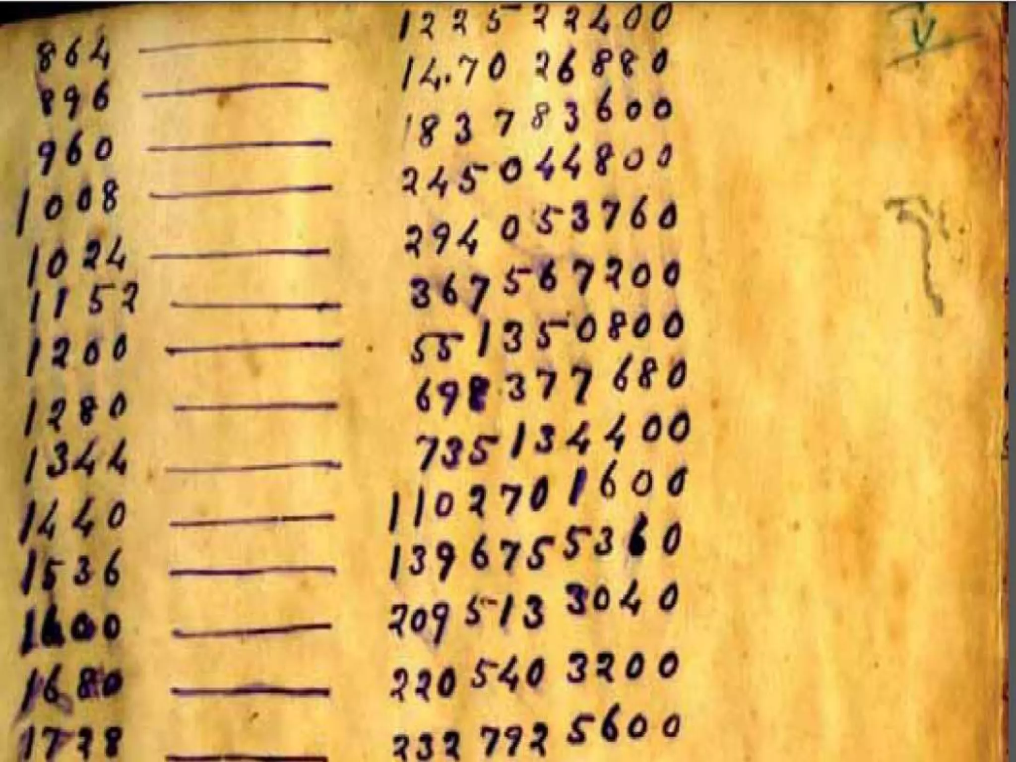 12/22/2014
VEERARAGAVAN C S
veeraa1729@gmail.com
Confidential 77
 