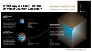 courtesy: IBM-Quantum Lab
 
