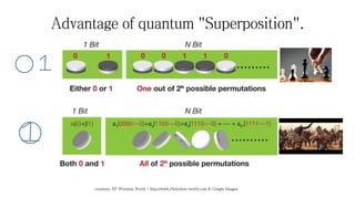 Advantage of quantum "Superposition".
courtesy: RF Wireless World - http://www.rfwireless-world.com & Google Images
 