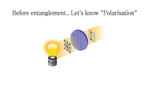 Before entanglement.. Let's know "Polarisation"
 