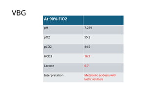 VBG
At 90% FiO2
pH 7.239
pO2 55.3
pCO2 44.9
HCO3 16.7
Lactate 6.7
Interpretation Metabolic acidosis with
lactic acidosis
 