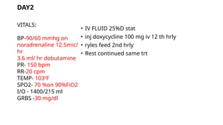 • IV FLUID 25%D stat
• inj doxycycline 100 mg iv 12 th hrly
• ryles feed 2nd hrly
• Rest continued same trt
VITALS:
BP-90/60 mmhg on
noradrenaline 12.5mic/
hr
3.6 ml/ hr dobutamine
PR- 150 bpm
RR-20 cpm
TEMP- 1030
F
SPO2- 70 %on 90%FiO2
I/O - 1400/215 ml
GRBS -30 mg/dl
DAY2
 
