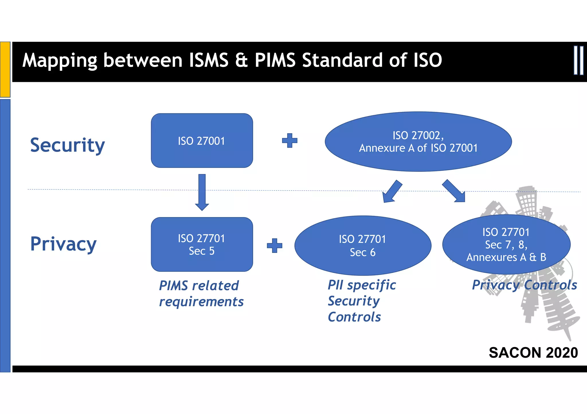 Slide 7