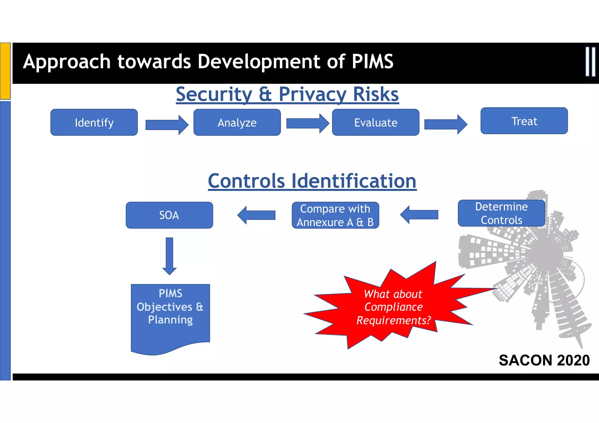 Slide 9