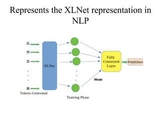Represents the XLNet representation in
NLP
 