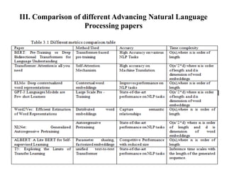 III. Comparison of different Advancing Natural Language
Processing papers
 