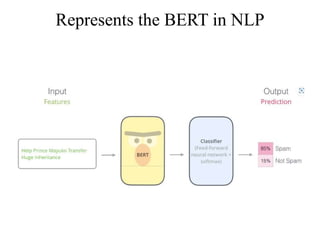 Represents the BERT in NLP
 