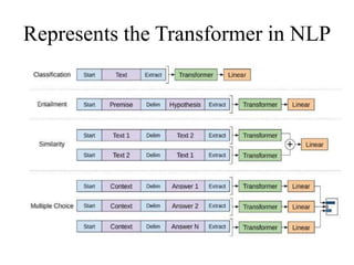 Represents the Transformer in NLP
 